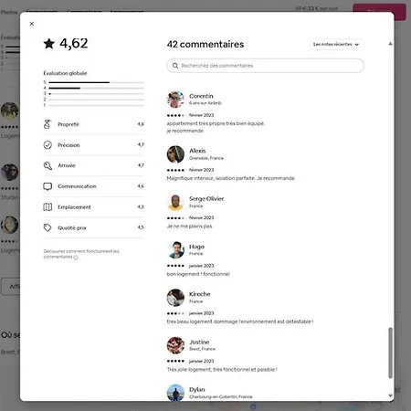 Апартаменти Cosy